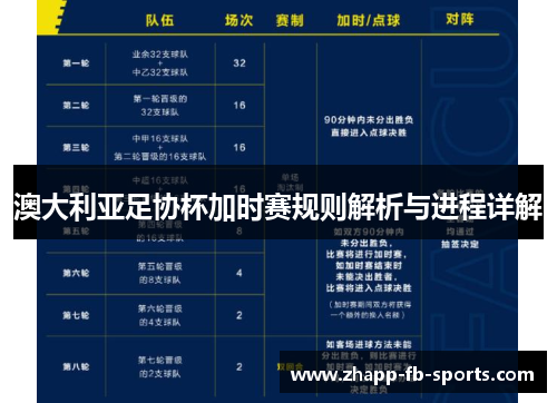 澳大利亚足协杯加时赛规则解析与进程详解 澳大利亚足协杯加时赛规则解析与进程详解