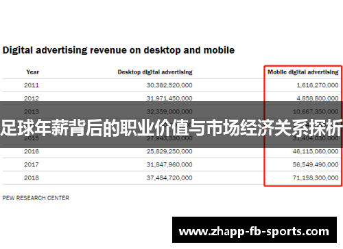 足球年薪背后的职业价值与市场经济关系探析