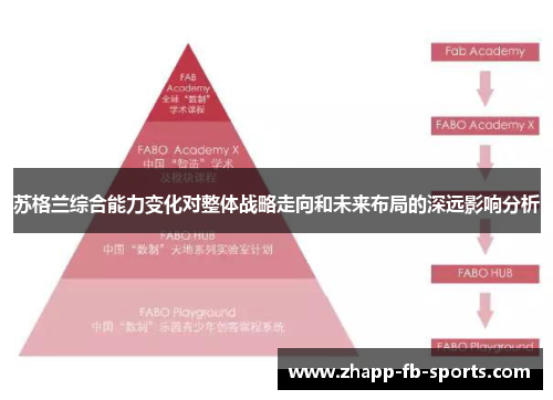 苏格兰综合能力变化对整体战略走向和未来布局的深远影响分析 苏格兰综合能力变化对整体战略走向和未来布局的深远影响分析