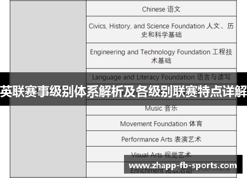 英联赛事级别体系解析及各级别联赛特点详解