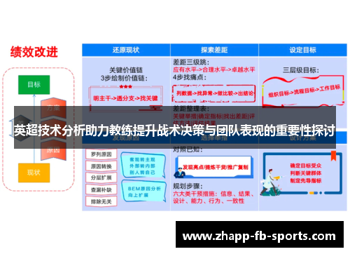 英超技术分析助力教练提升战术决策与团队表现的重要性探讨 英超技术分析助力教练提升战术决策与团队表现的重要性探讨