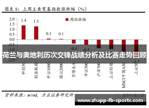 荷兰与奥地利历次交锋战绩分析及比赛走势回顾 荷兰与奥地利历次交锋战绩分析及比赛走势回顾
