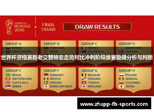 世界杯资格赛新老交替赔率走势对比冲刺阶段谁更稳健分析与判断 世界杯资格赛新老交替赔率走势对比冲刺阶段谁更稳健分析与判断