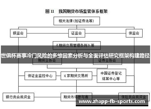 世俱杯赛事冷门风险的多维因素分析与全面评估研究框架构建路径