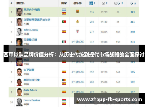 西甲球队品牌价值分析:从历史传统到现代市场战略的全面探讨 西甲球队品牌价值分析:从历史传统到现代市场战略的全面探讨