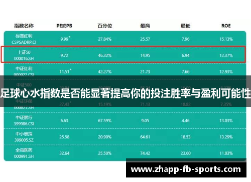 足球心水指数是否能显著提高你的投注胜率与盈利可能性