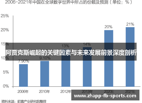 阿贾克斯崛起的关键因素与未来发展前景深度剖析 阿贾克斯崛起的关键因素与未来发展前景深度剖析