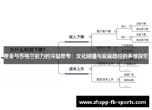 雅金与苏格兰能力的深层思考:文化碰撞与发展路径的多维探索 雅金与苏格兰能力的深层思考:文化碰撞与发展路径的多维探索